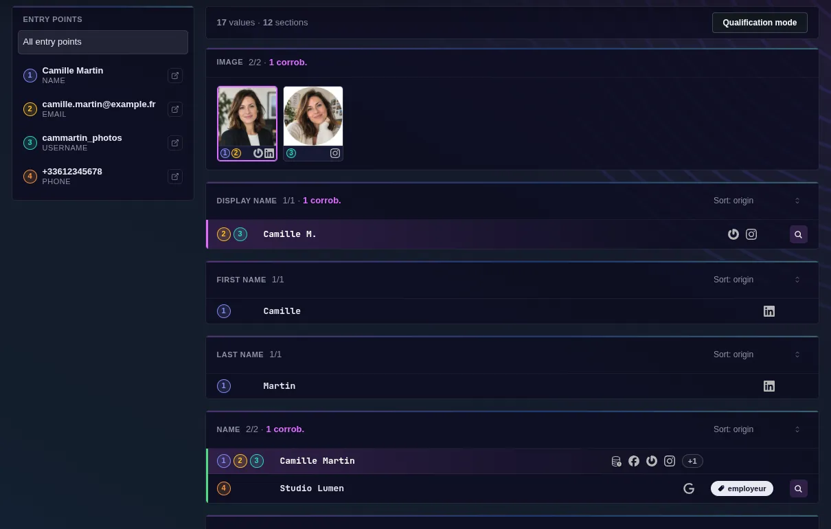 Predicta Search reference case report grouping names and profile images from multiple identifiers